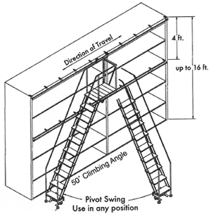 Cotterman Ladder, Pivot Swing, Swivel, Diagram