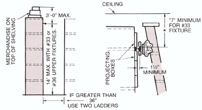 Cotterman Ladder, Diagram, Fixture